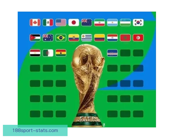 2026年世界杯全新扩军赛制解析与全球足球格局深度展望