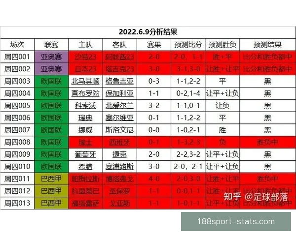 最受欢迎的世界杯竞猜正规平台推荐与分析助你轻松预测赛事结果