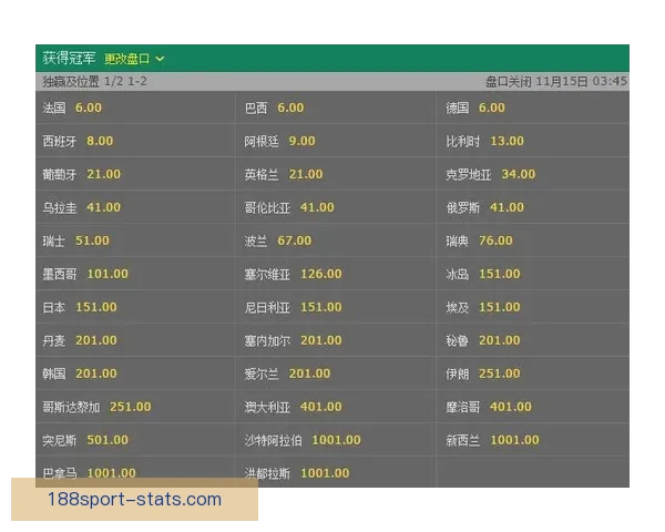 世界杯竞猜赔率波动分析揭示热门球队胜负趋势变化