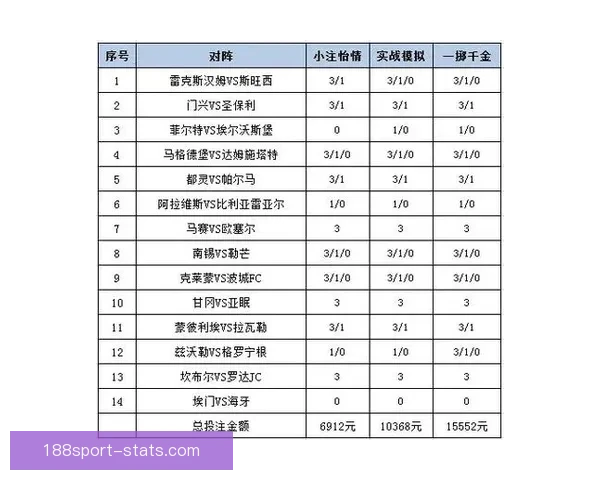 体育竞猜投注攻略：掌握技巧提升赢率，挑战高赔率赛事的秘诀