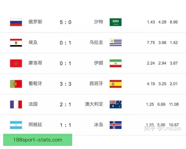 世界杯竞猜赔率深度分析助你精准预测赛事结果技巧