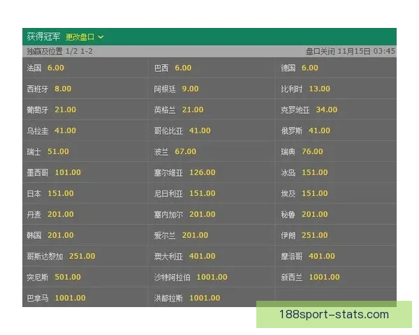 世界杯竞猜赔率深度解析与投注策略全面分析