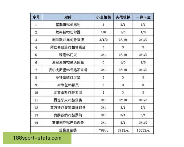 体育竞猜投注新手指南如何高效分析赛事提升胜率及投注技巧