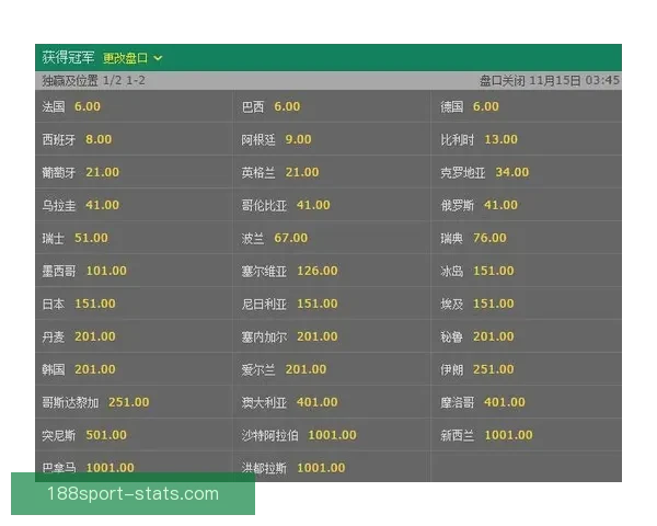 世界杯竞猜赔率深度解析与投注策略全面分析