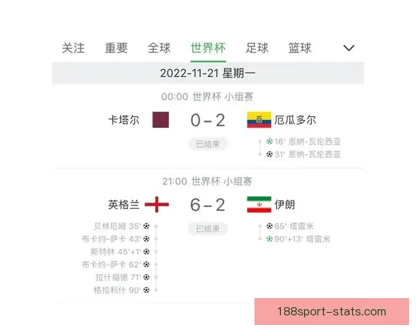 世界杯胜负预测分析全面解析 精准竞猜技巧助你轻松获胜
